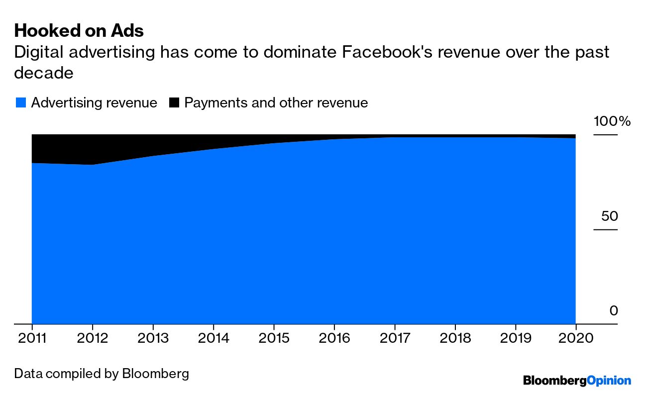 Facebook Growth Plateaued in 2014, but the Sky Isn't Falling