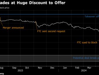 relates to Arb Traders See 30% Downside Risk for Capri Stock on FTC Lawsuit