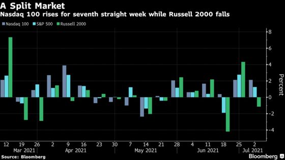 Record S&P 500 Masks a Fear Trade That’s Gripping Stock Market