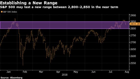 Here’s How Traders May React to the Turkey Crisis: Taking Stock