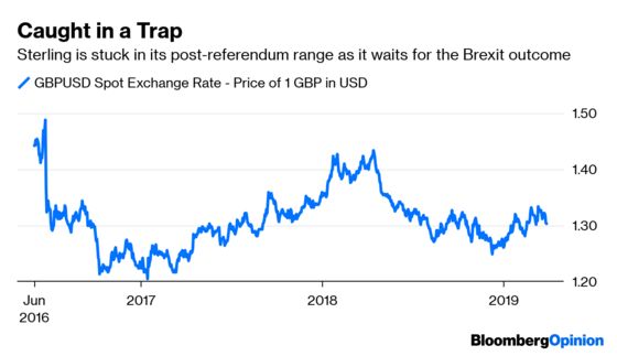 Sterling Is Trapped in the Brexit Tractor Beam