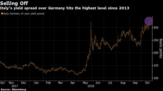 Italian Bonds Plunge, Euro Slides as EU Takes Aim at Budget Plan