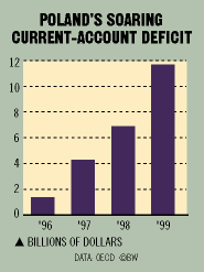 Poland: When Strong Money Hurts (int'l edition)