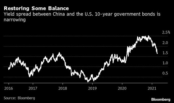 While the World Still Struggles, the U.S. Can Power Ahead