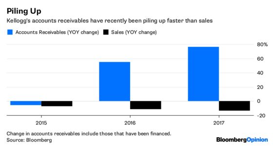 Food Companies Stuff Cash Flow With Artificial Fillers