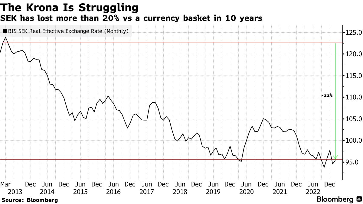 1 usd to sek end of 2017