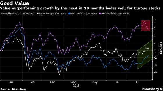U.S. Tech Rout Is Good News for European Stocks, Says Templeton