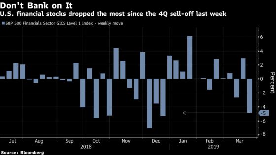 Bond Mania Is Spurring Record Moves Across Stock-Market Corners