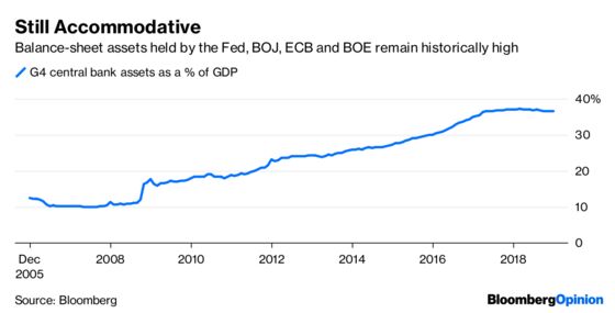 This Is a Market Only a Contrarian Should Love