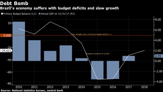 Brazil Super Minister Shoulders Weight of Bolsonaro Economy