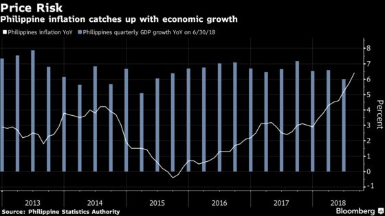 Philippines Takes Strong Rate Action to Curb Soaring Prices