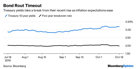 Stock Market Sell-Offs Are a Lot Like Cockroaches