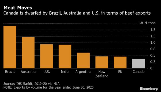 Mad Cow Disease Drives Asian Nations to Halt Canada Beef Imports