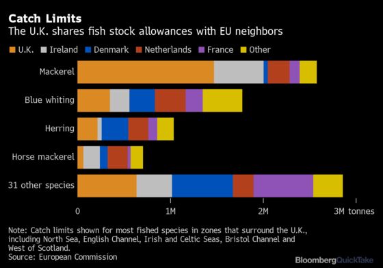 Fish Are Chips in Post-Brexit Trade Bargaining