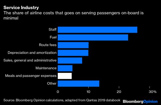 How Airlines Make Money Handing Out Free Tickets