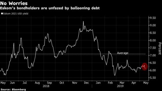 Not Even Debt Swelling to $35 Billion Fazes Eskom's Bondholders