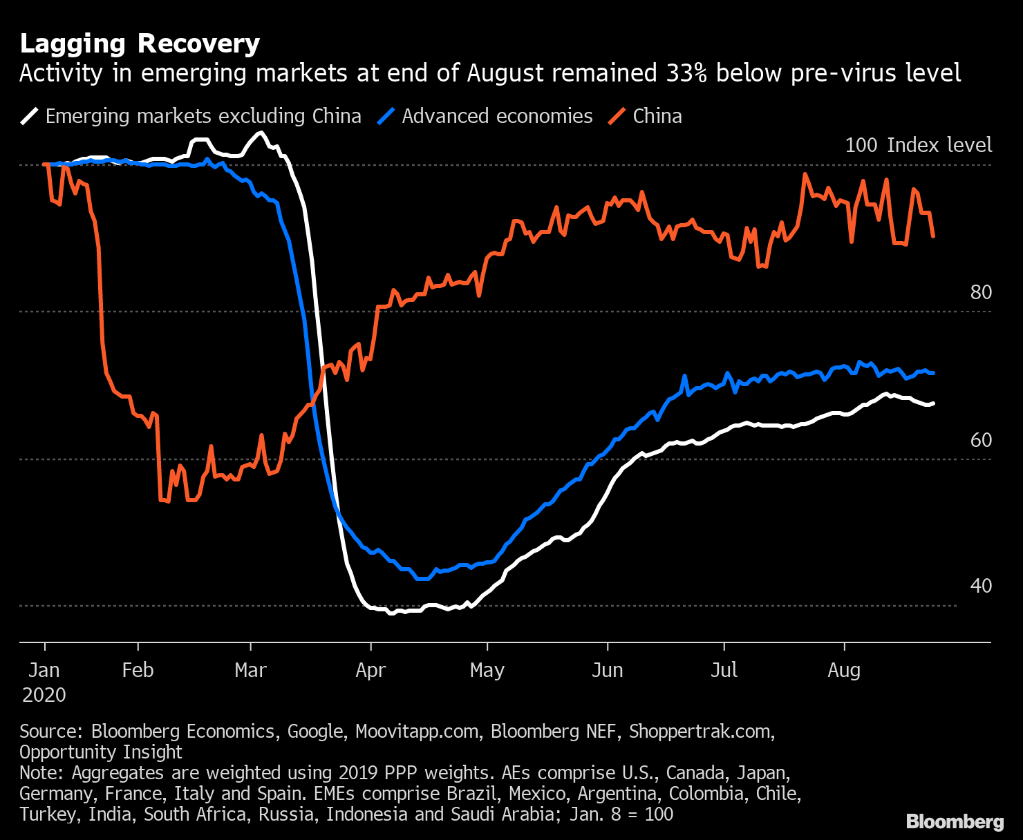 Champagne Demand Softens After Post-Covid Boom Years, LVMH Says - Bloomberg