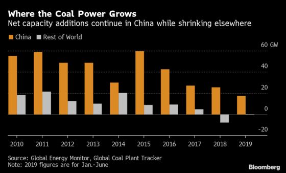 China Set for Massive Coal Expansion in Threat to Climate Goals