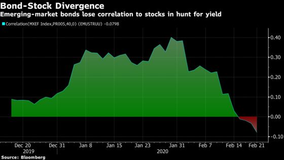 Emerging-Market Bonds Escape Contagion as Yields Eclipse Risks
