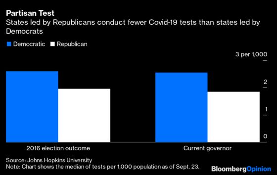 Red States Are Less Prepared for a Covid Resurgence