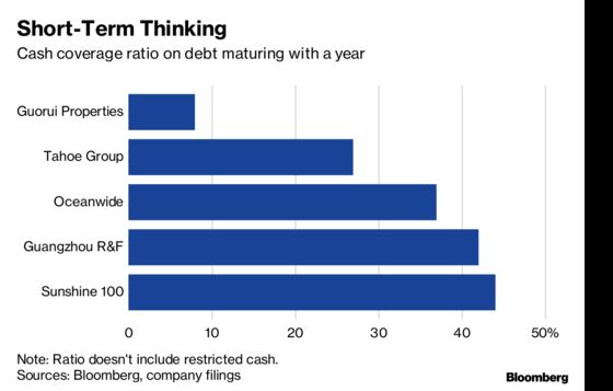 The Developers to Watch If China Hits Major Credit Turmoil