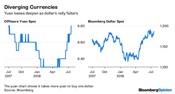 Dollar Bulls Learn the Meaning of Complacency