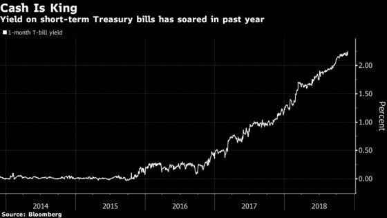 JPMorgan's $50 Billion Fund Looks for Shelter in Junk Bonds