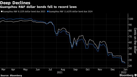 Chinese Developer R&F Downgraded to Restricted Default by Fitch