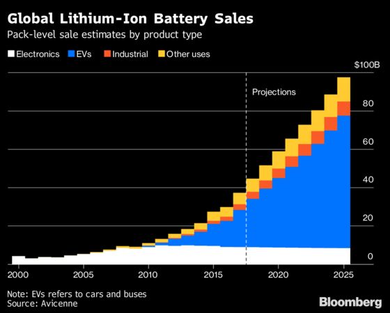 CATL's German Battery Plant Lifts Prospect of Electric Car Push