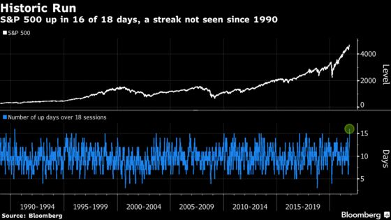 As Stock Markets Set News Records, Hedge-Fund Managers Aren't Buying the Frenzy