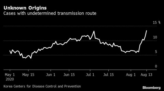 Infections Climb in South Korea as Unknown Origin Cases Rise