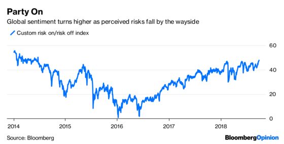 Markets Have That ‘What, Me Worry?’ Attitude