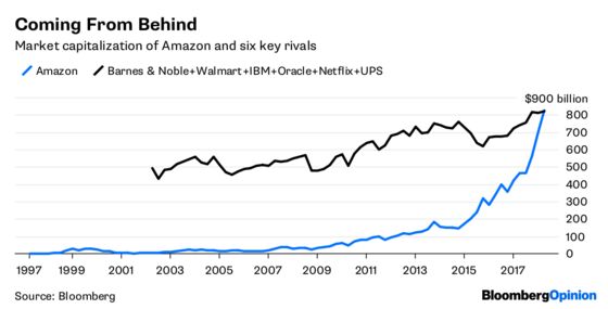 Amazon as a Value Stock? Believe It