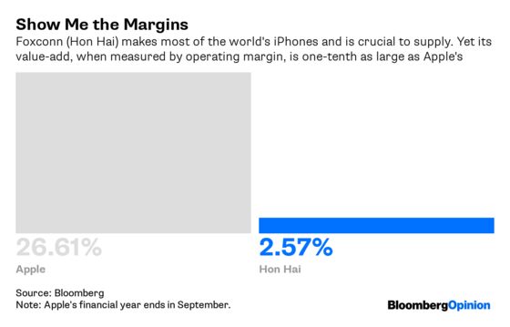 Your IPhone Is Already Made in America