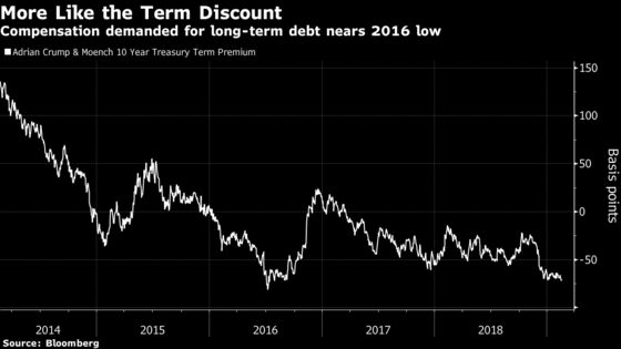 Extinction of Bond Vigilantes Spurs Risk Bulls Around the World