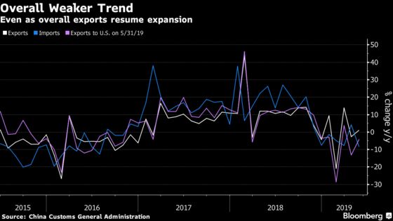 Chinese Imports Drop as Growing Tensions With U.S. Cloud Trade