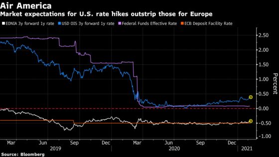 Traders Map Out Day When Central Banks Finally Raise Rates