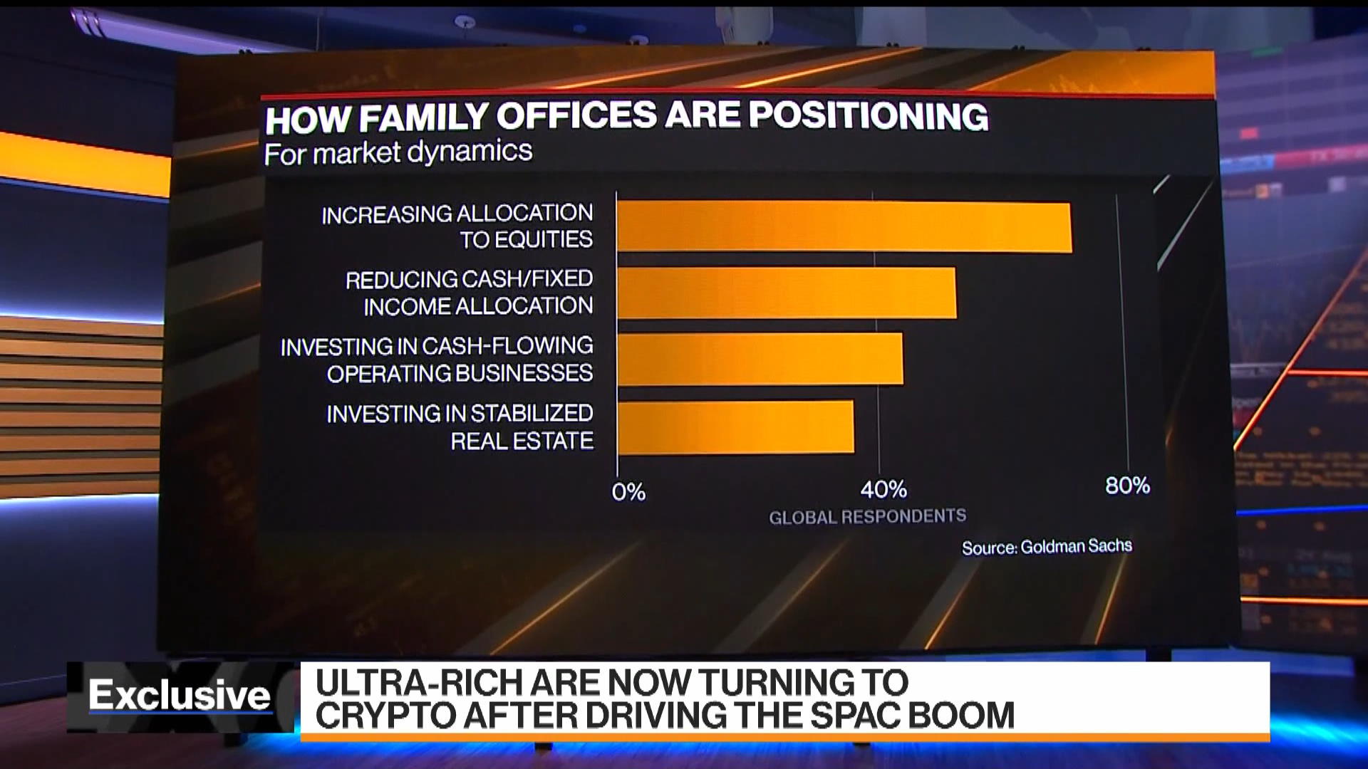 Where the Ultra-Rich Are Investing Their Money