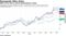 UBS cut its view on three semiconductor stocks