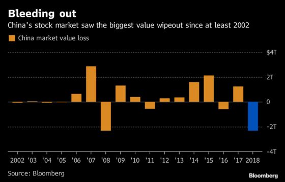 China Official Wants to Scrap First-Day Trading Cap for IPOs