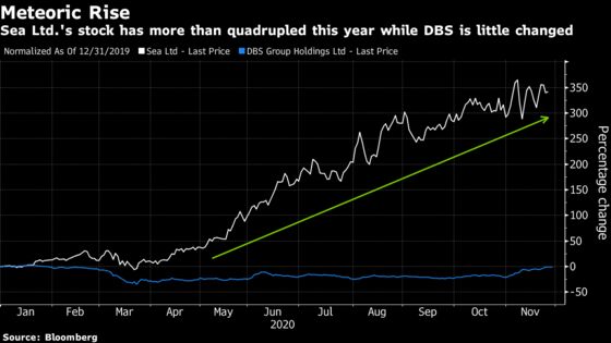 Tech Stocks Slowly Gaining Prominence in Singapore’s Market