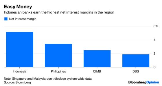 For 51%, It’s Worth Living Dangerously in Indonesia