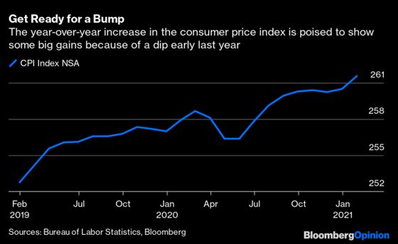 Most Important Number of the Week Was 1.4%