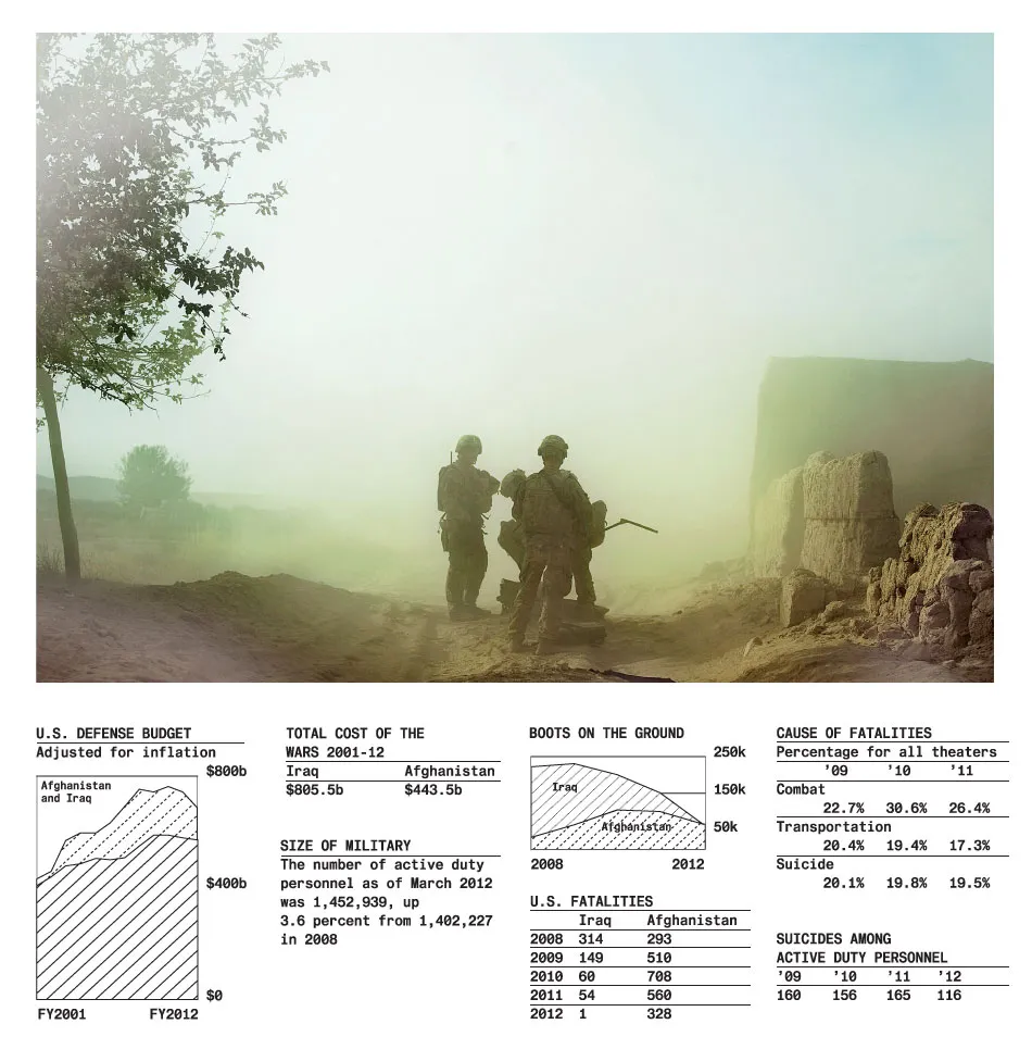 Americans Left Iraq. Afghanistan Is Winding Down