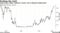 Hong Kong's dollar weakens to lower end of allowed trading band
