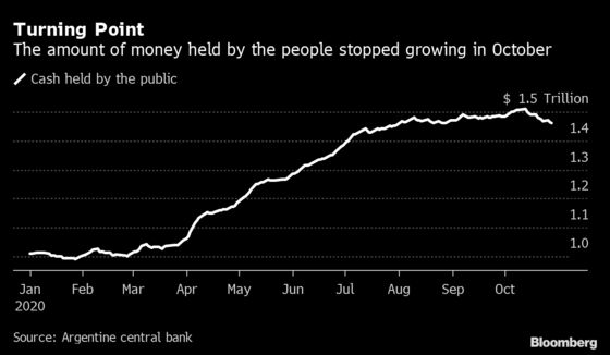 Argentina Turns to Orthodox Policy Signals to Ease Dollar Craze