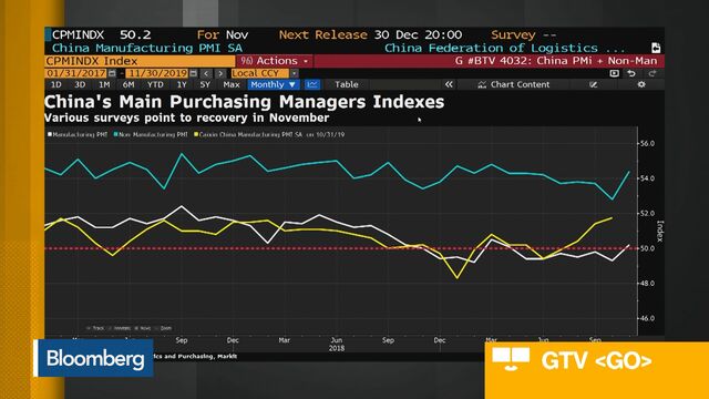 China Index Live Chart