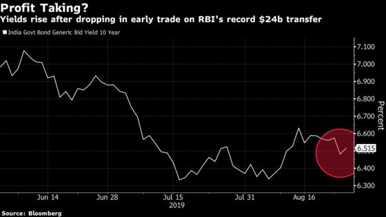 Bonds in India Take a Breather After Central Bank-Induced Rally