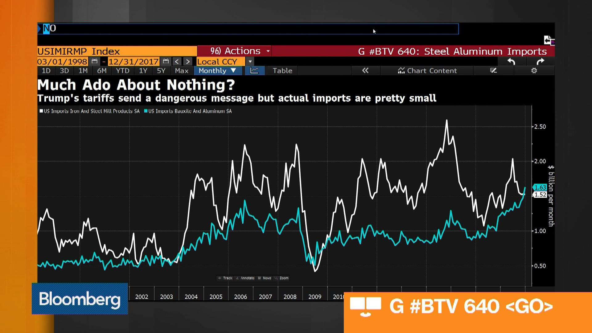 Watch Why U.S. Stocks Were Sent Tumbling Bloomberg