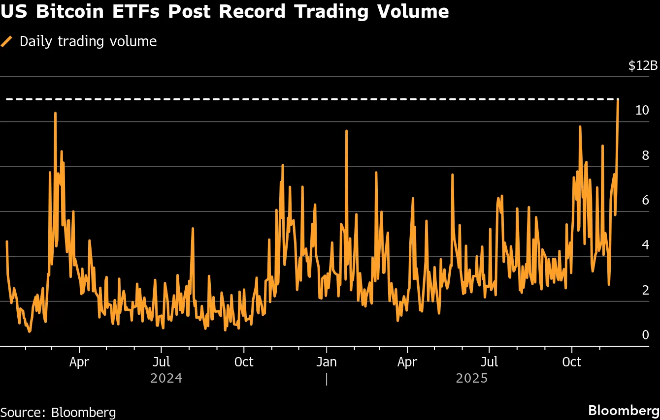 Bitcoin (BTC) Funds Set for Worst Month as Investors Yank $3.5 Billion -  Bloomberg